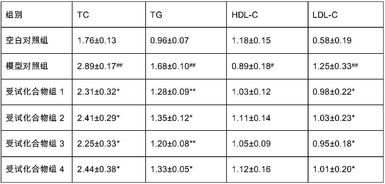 Application of oleanolic acid type saponin compound in preparation of weight-losing and lipid-lowering drugs