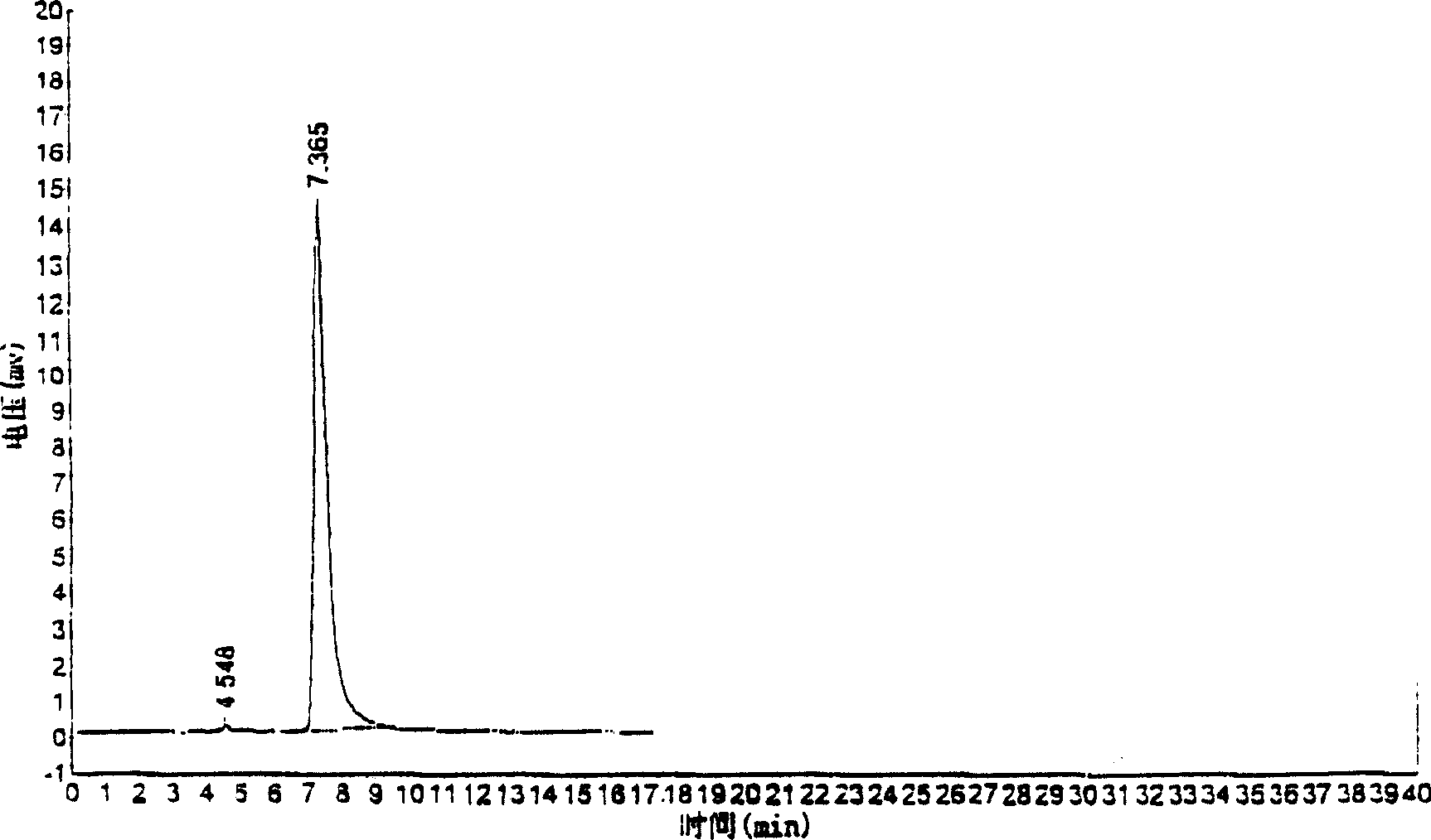 Yellow pigment of safflower preparation method and application