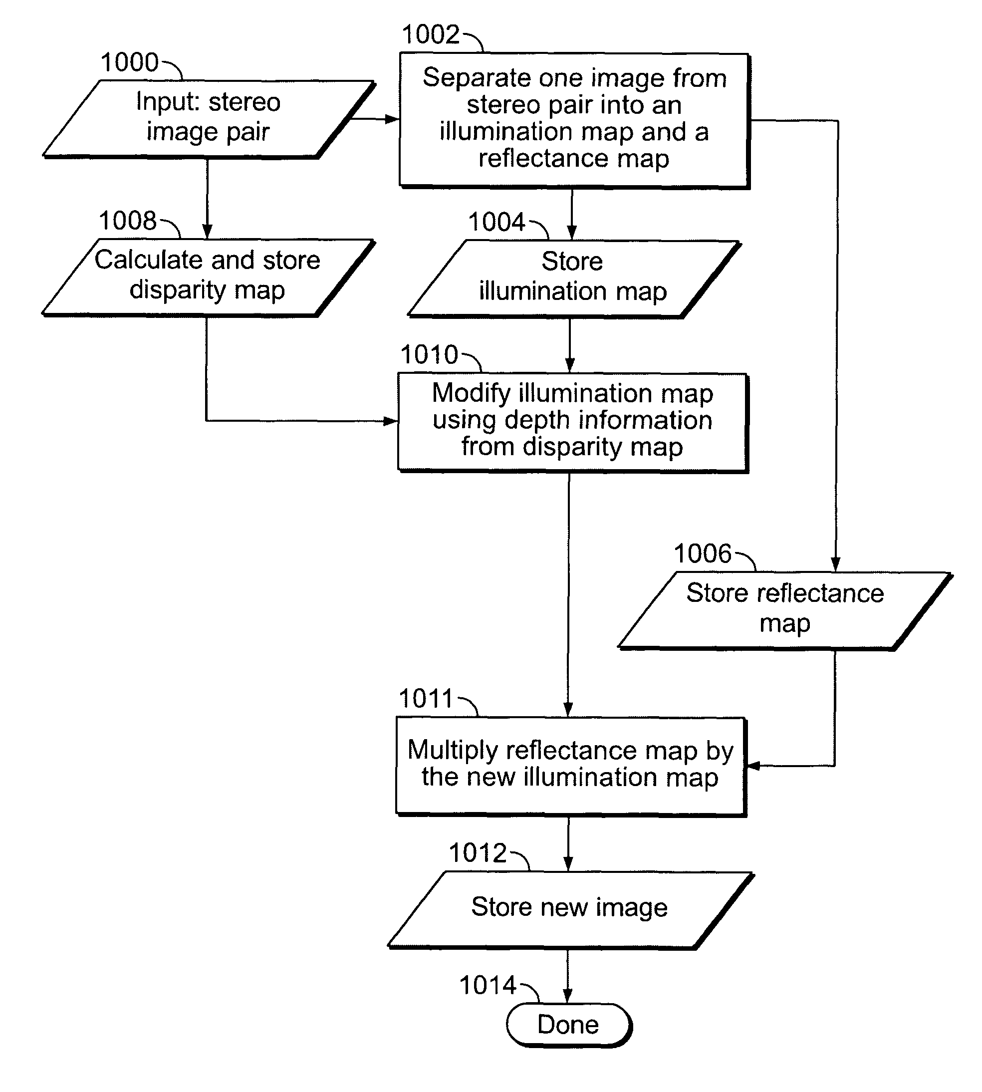 Method for using image depth information in identifying illumination fields