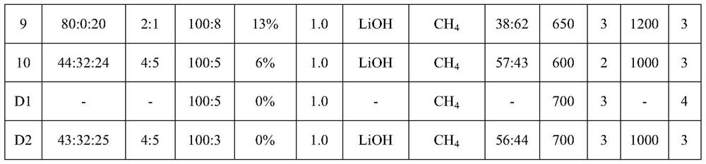 A kind of steric buffer, silicon oxide composite material doped with lithium and its preparation method, lithium ion battery