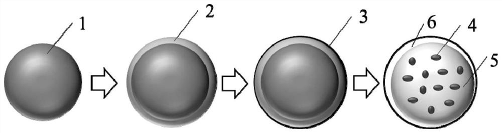 A kind of steric buffer, silicon oxide composite material doped with lithium and its preparation method, lithium ion battery