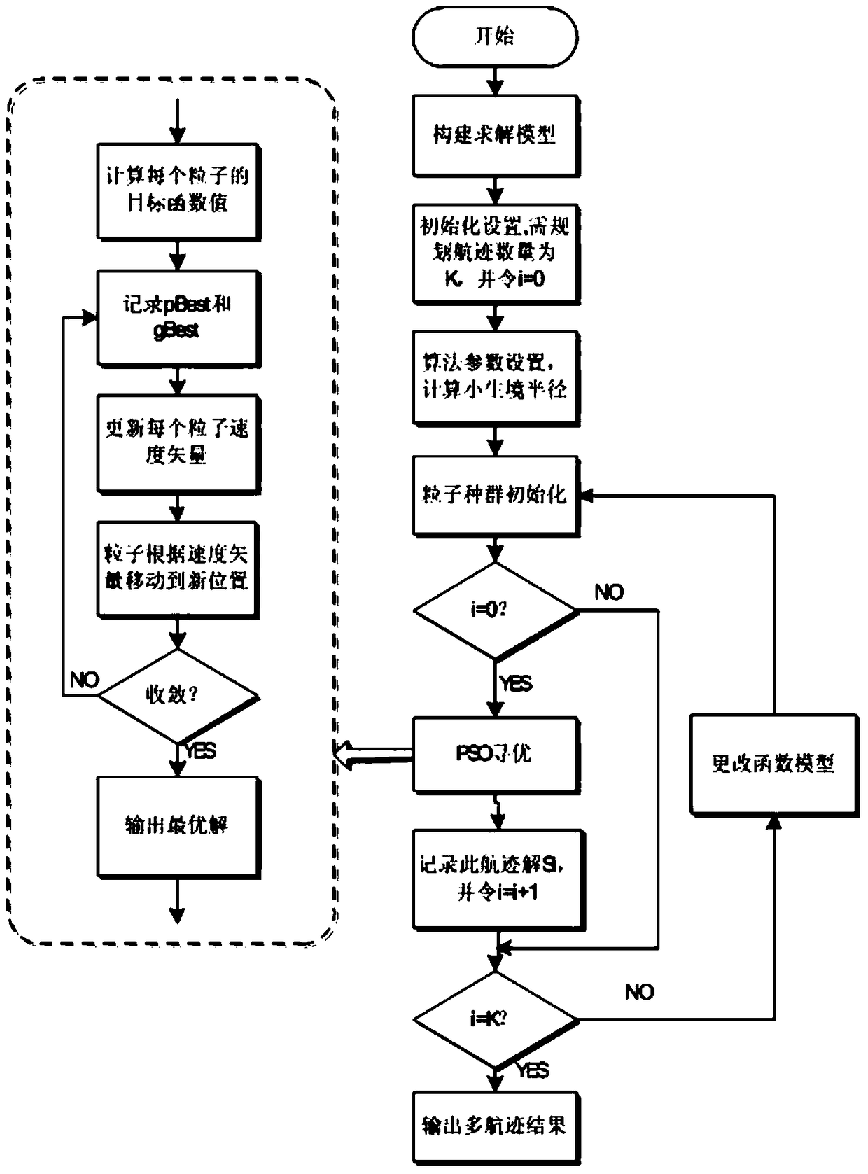 A Multi-track Planning Method for UAV Based on Sequential Niche Particle Swarm Optimization Algorithm