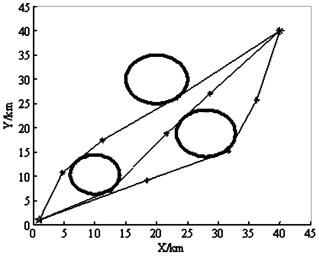 A Multi-track Planning Method for UAV Based on Sequential Niche Particle Swarm Optimization Algorithm