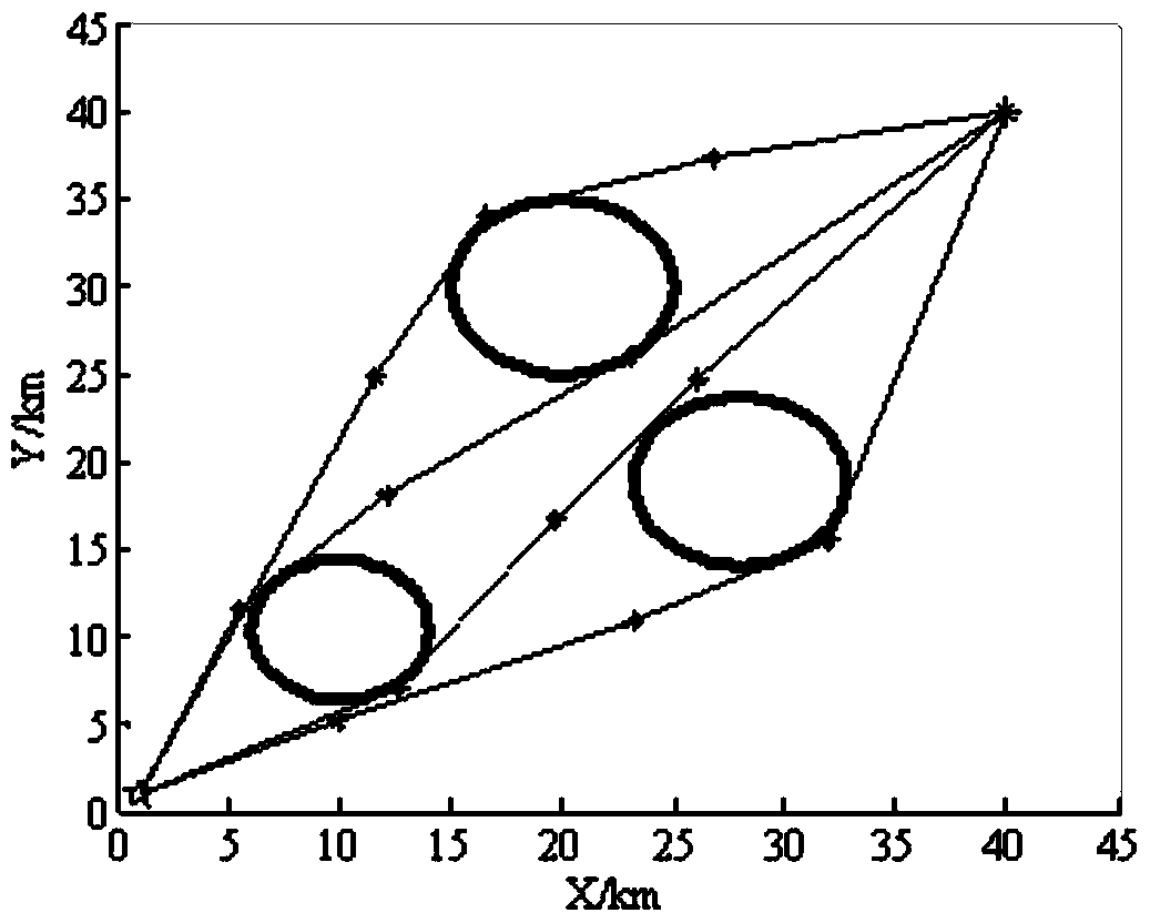 A Multi-track Planning Method for UAV Based on Sequential Niche Particle Swarm Optimization Algorithm