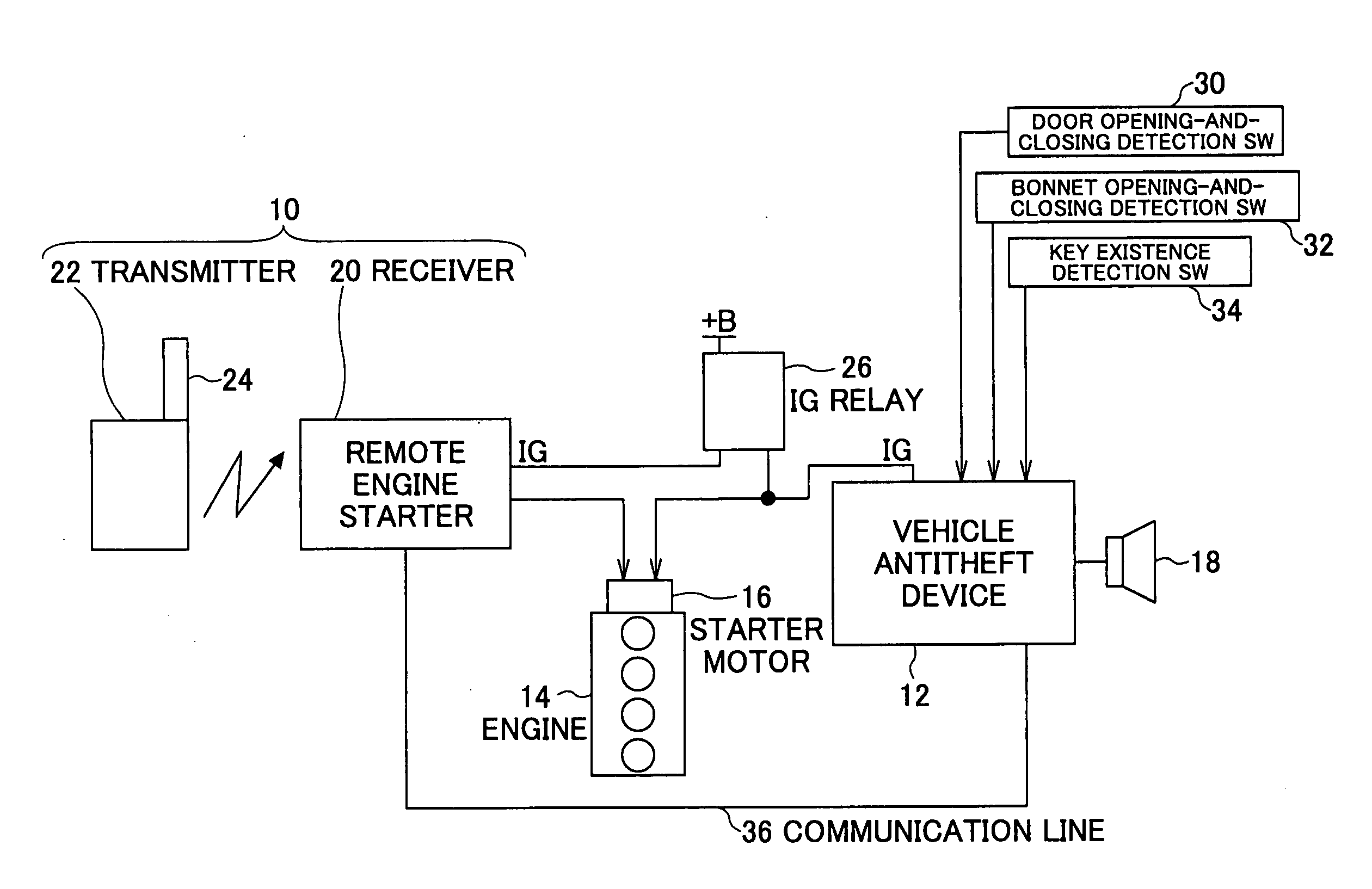 Vehicle Antitheft Device and Control Method of a Vehicle