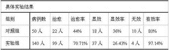 Traditional Chinese medicine preparation for treating functional dyspepsia and preparation method thereof