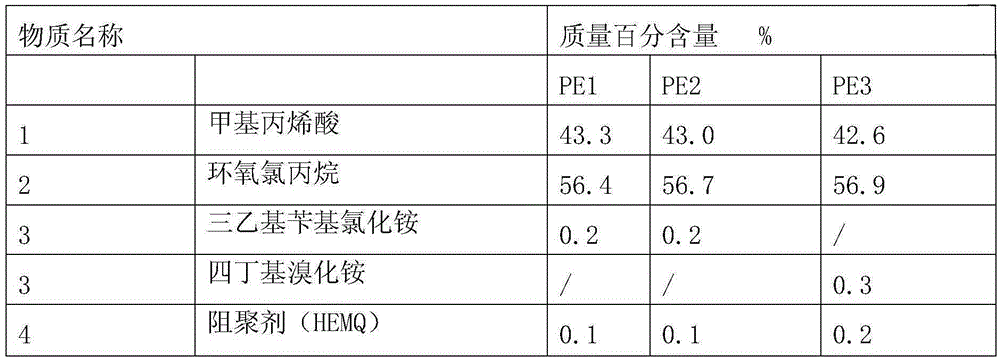 Negative ion coating capable of being cured by ultraviolet light and preparation method of negative ion coating