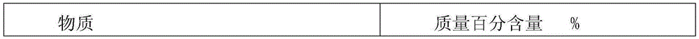 Negative ion coating capable of being cured by ultraviolet light and preparation method of negative ion coating