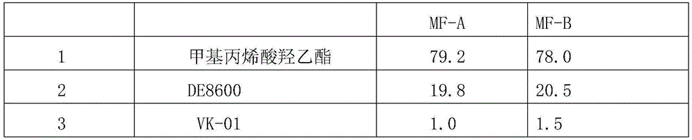 Negative ion coating capable of being cured by ultraviolet light and preparation method of negative ion coating