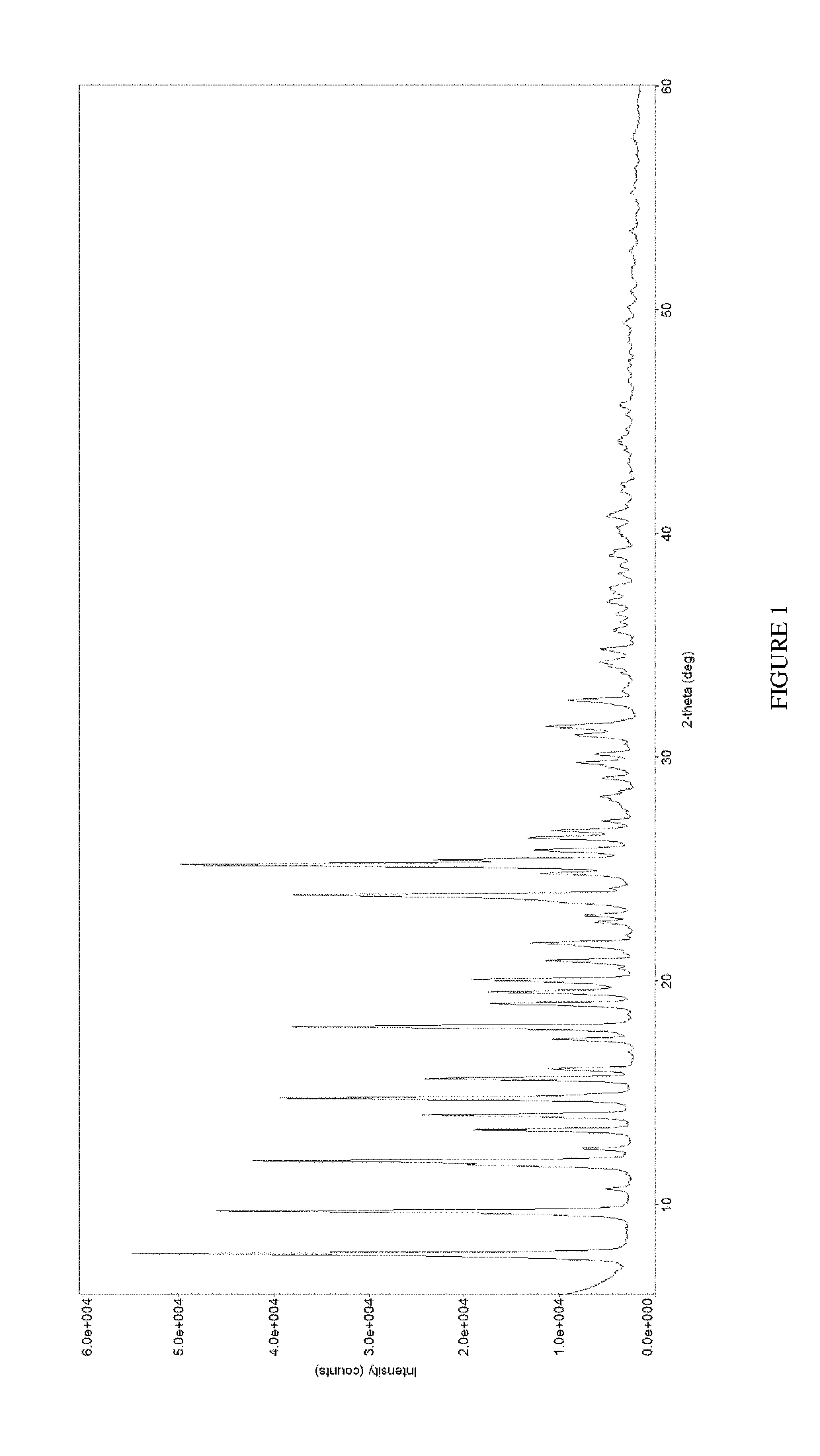 Flucarbazone sodium hemihydrate method and composition