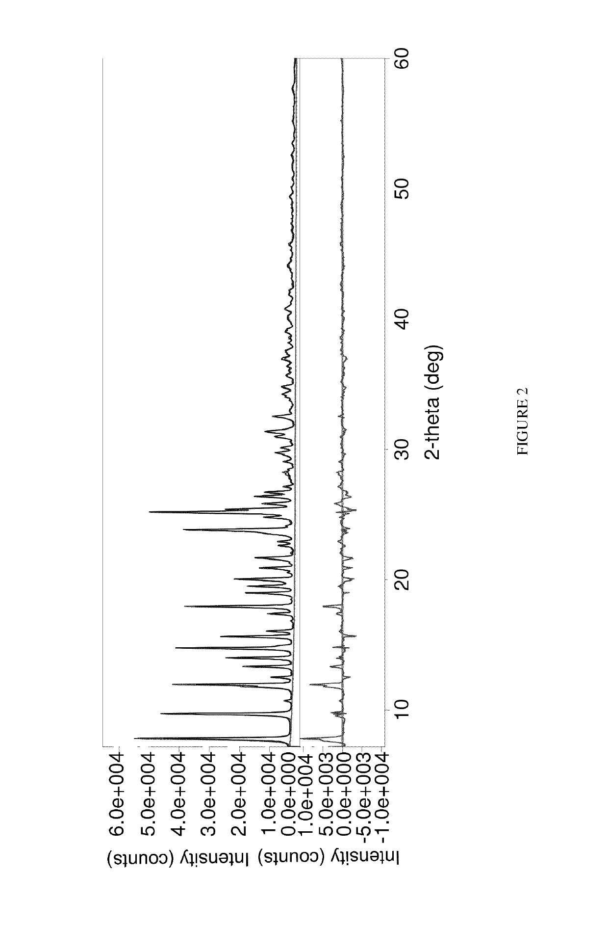 Flucarbazone sodium hemihydrate method and composition