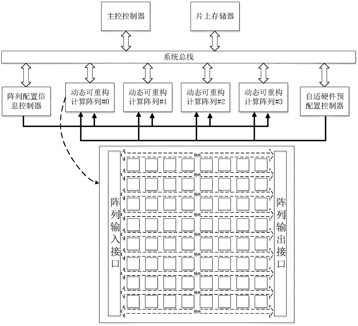 Adaptive Hardware Preconfigured Controller for Dynamically Reconfigurable Array Computing Systems