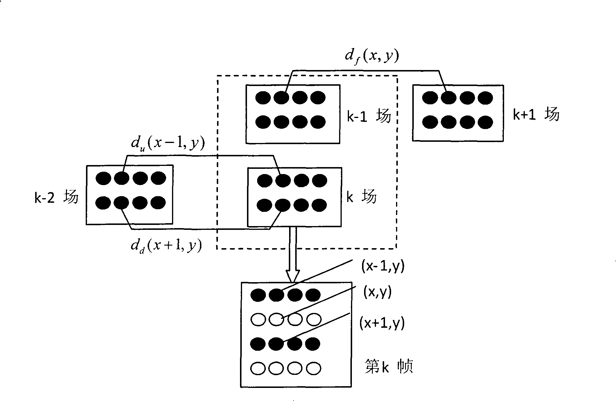 Alternate line eliminating process method based on motion detection