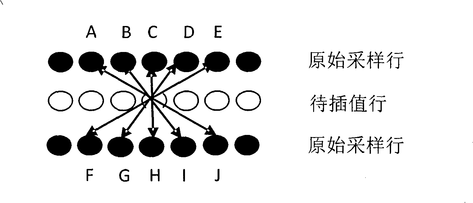 Alternate line eliminating process method based on motion detection