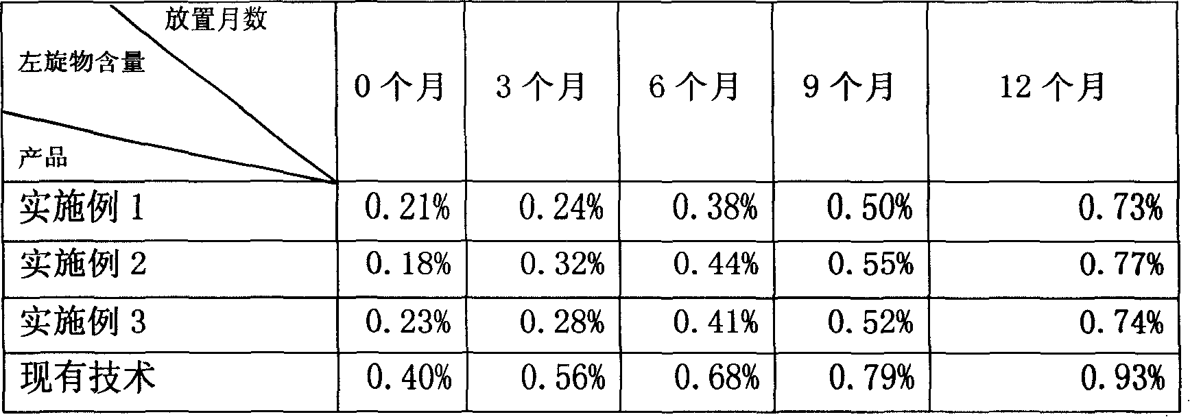 Clopidogrel sulfate solid preparation, and its preparing method