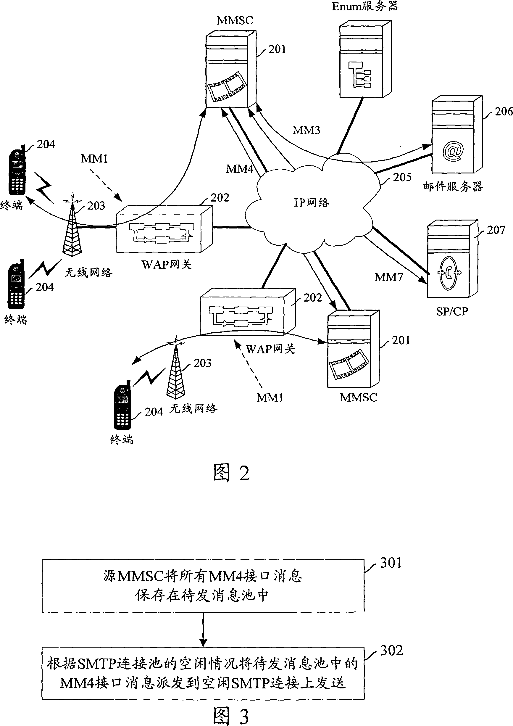 Method of transmitting MM4 interface message in multimedia message system