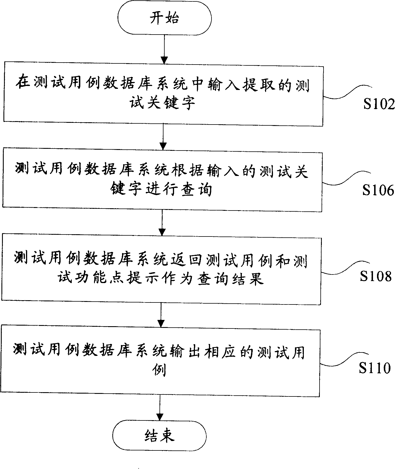 Test case design method based on test case database