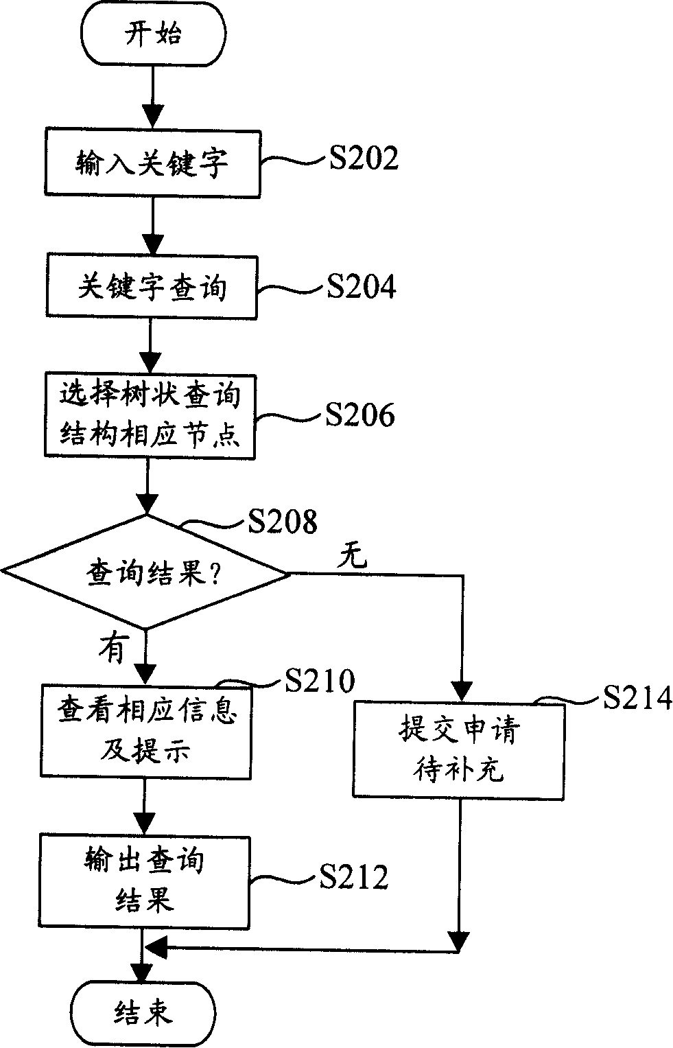 Test case design method based on test case database