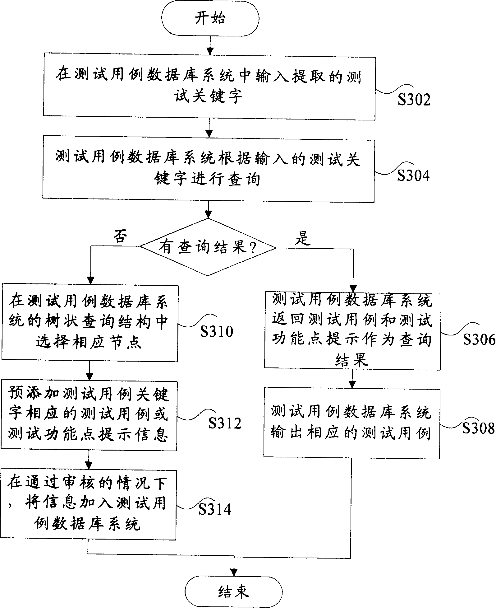 Test case design method based on test case database