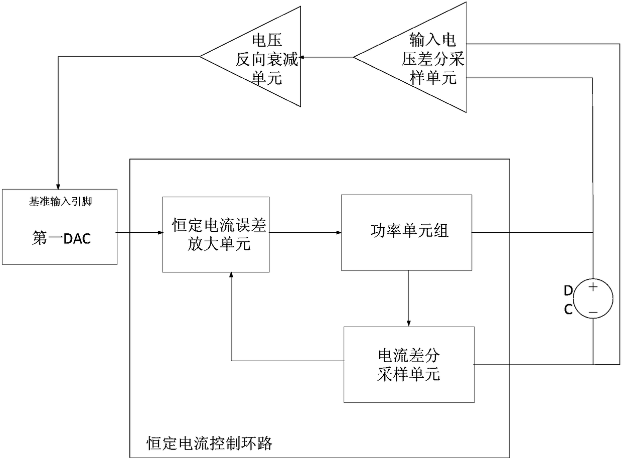 Constant resistance control loop