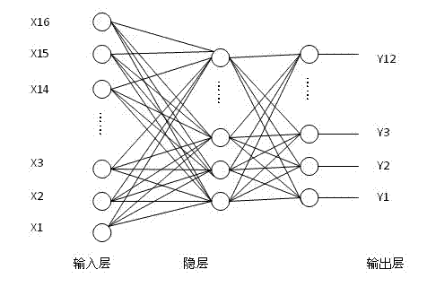 Neural network prediction method for generated output of photovoltaic power station