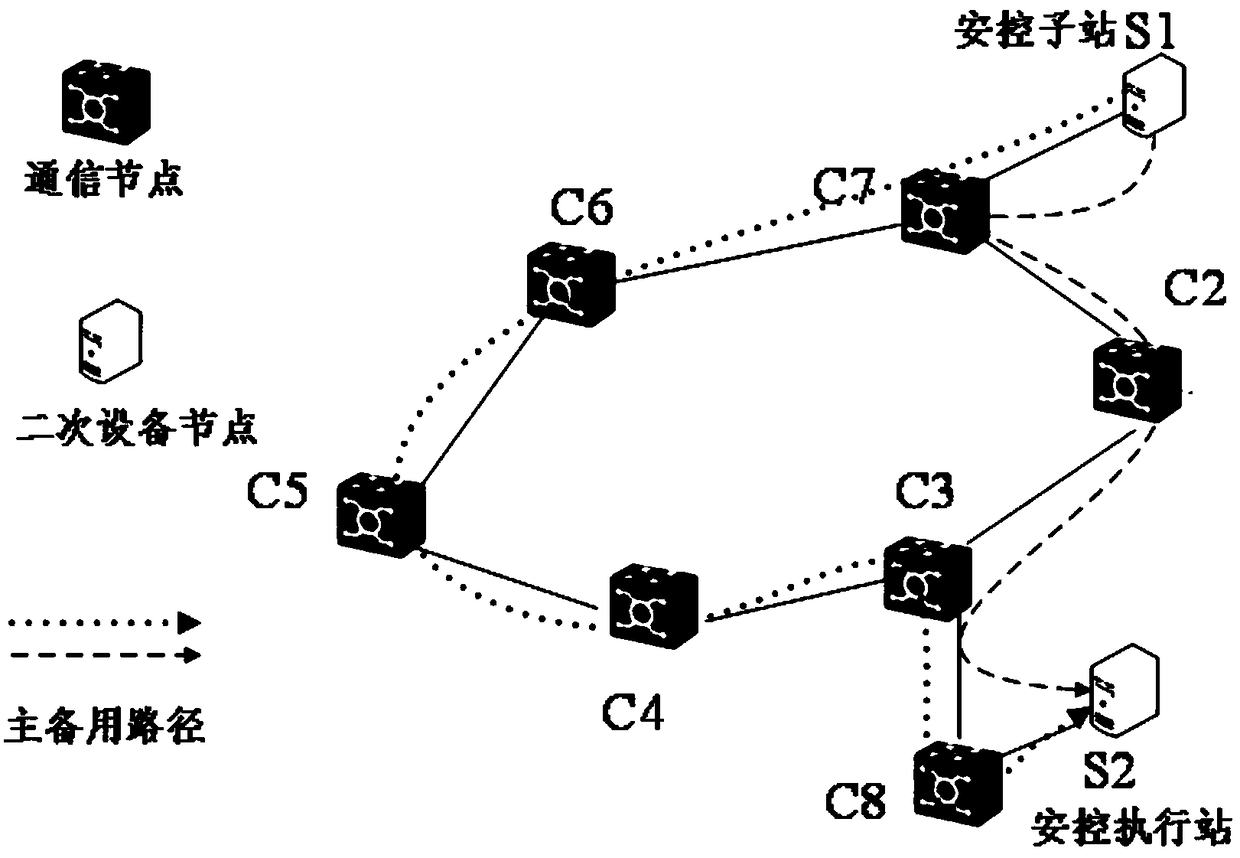 Hierarchical distribution type hybrid calculation architecture system and method of electric power information physical system