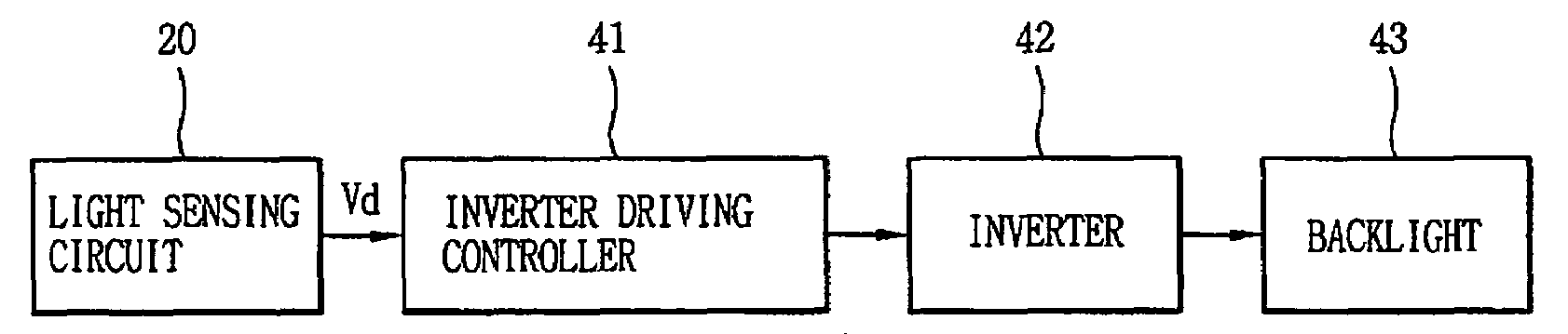 Light sensing circuit, backlight control apparatus having the same, and liquid crystal display device having the same