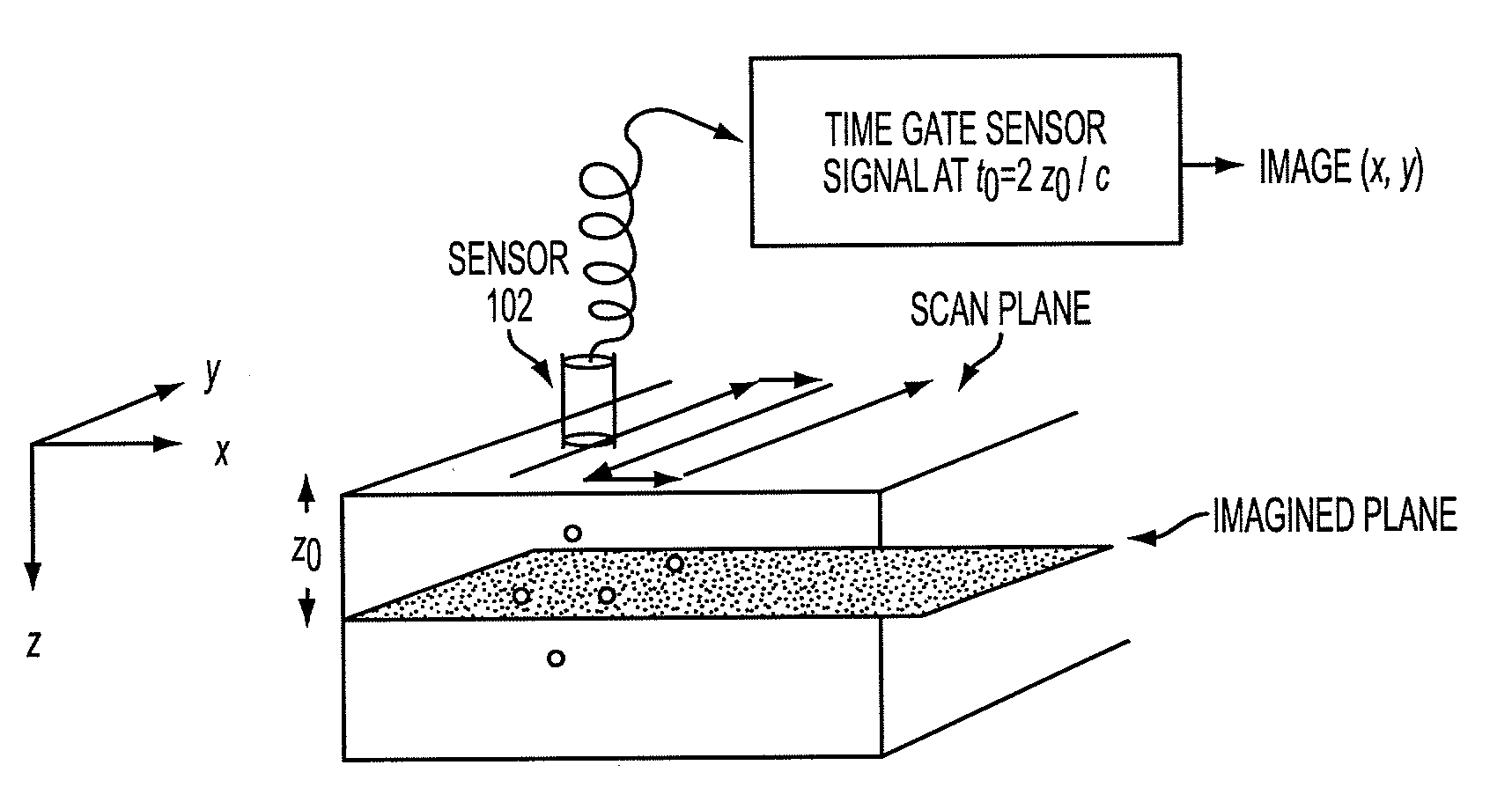 Low-cost device for c-scan photoacoustic imaging