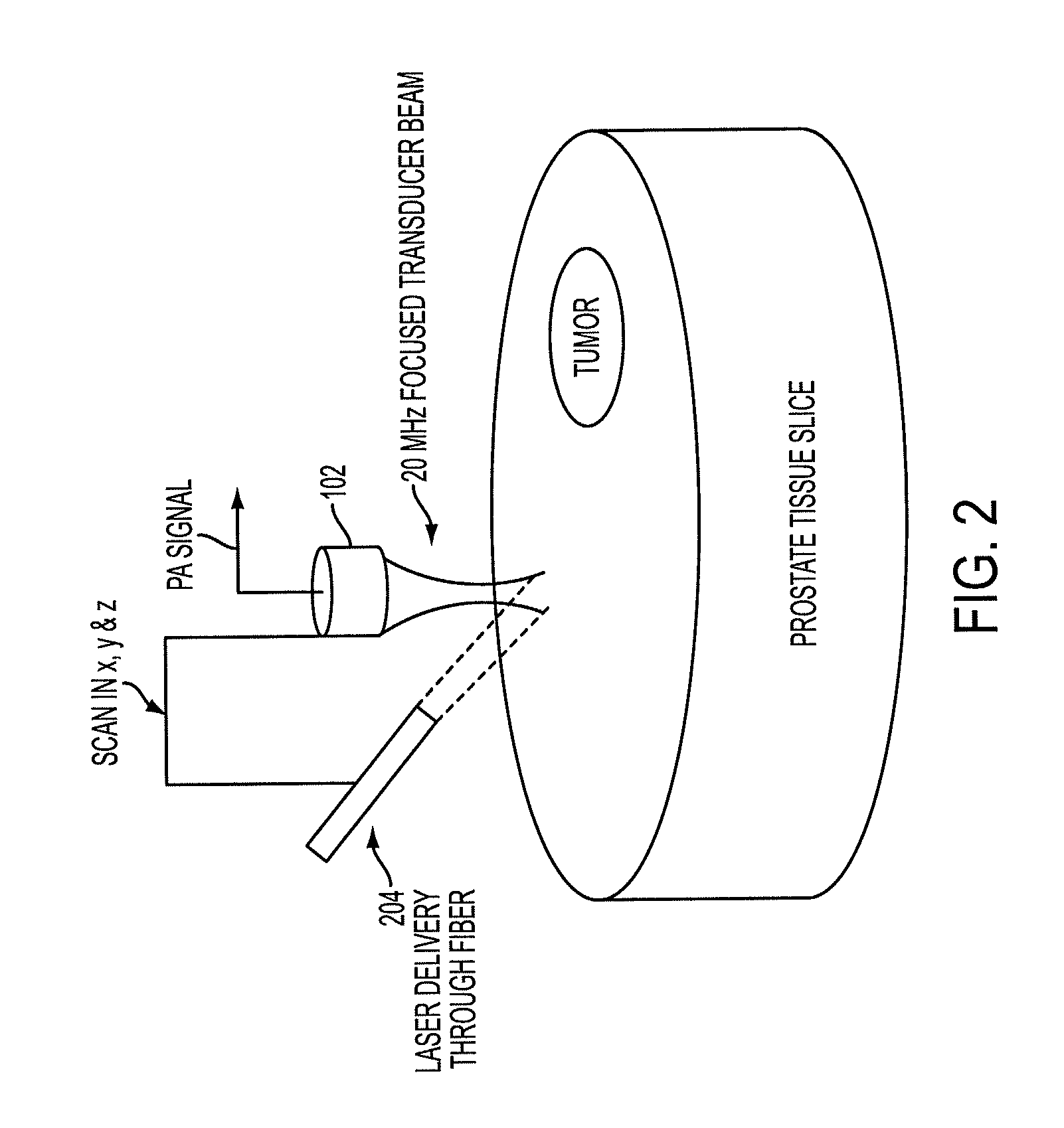 Low-cost device for c-scan photoacoustic imaging