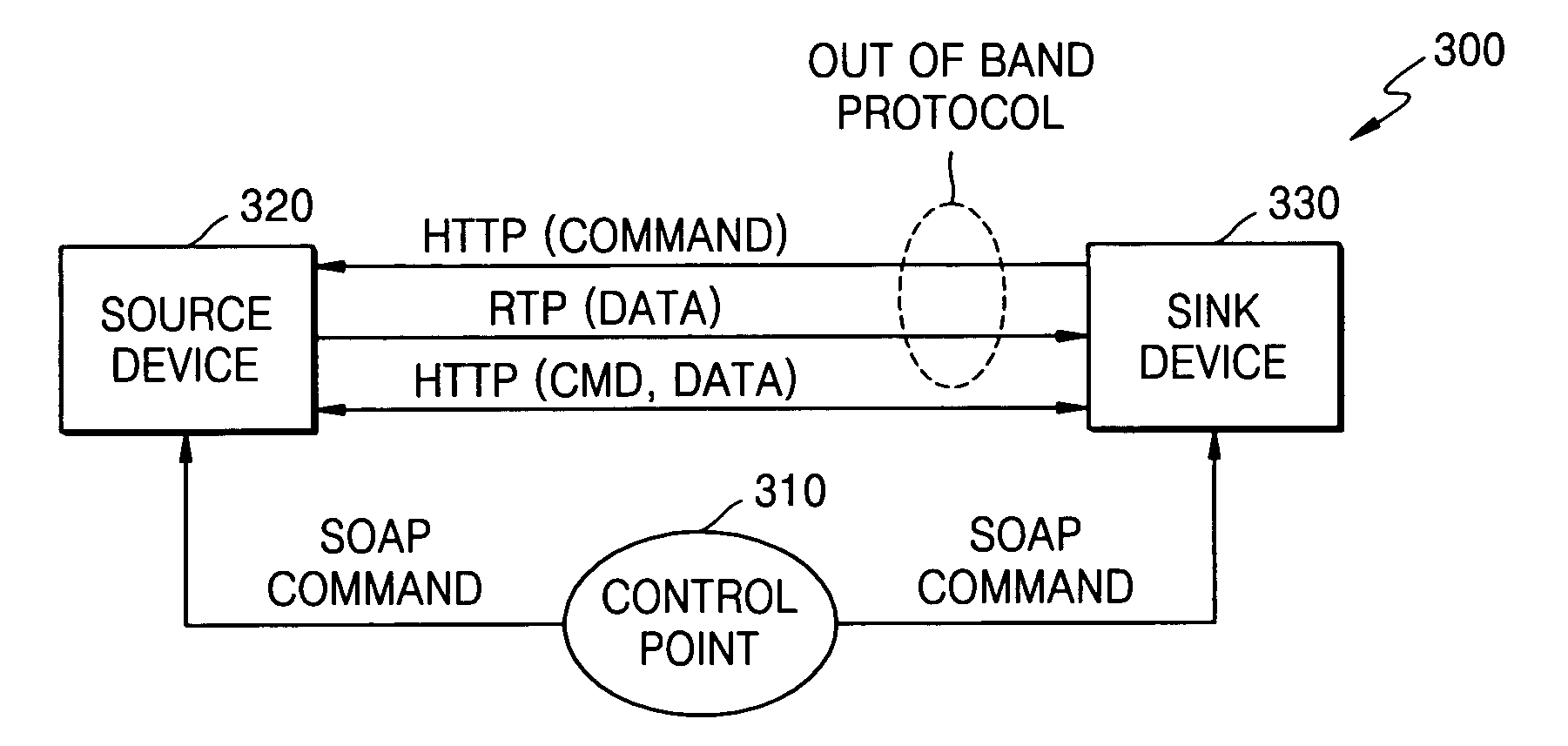 Device and method of controlling and providing content over a network