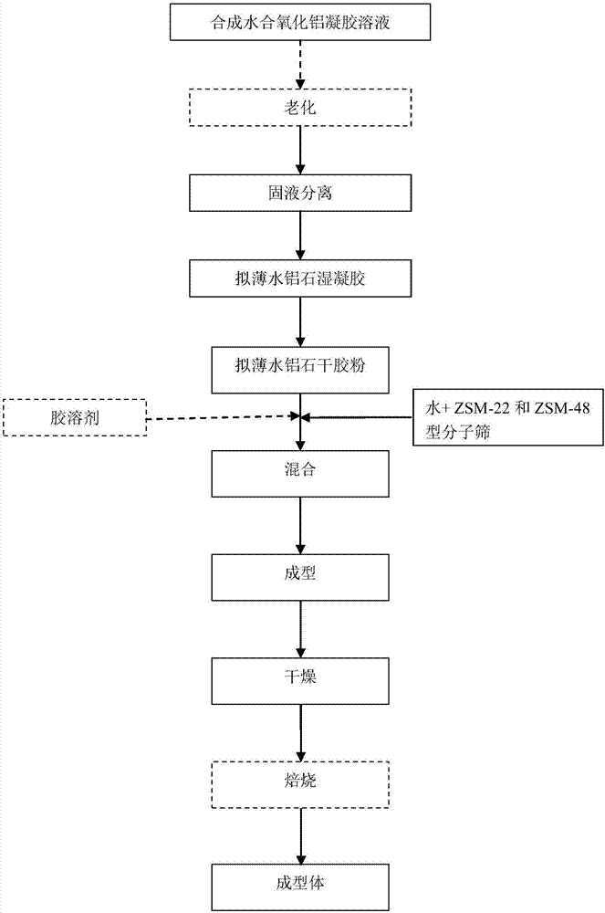 Hydrated alumina composition containing composite molecular sieve, catalyst, preparation methods of hydrated alumina composition containing composite molecular sieve, and catalyst, and hydroisomerization method