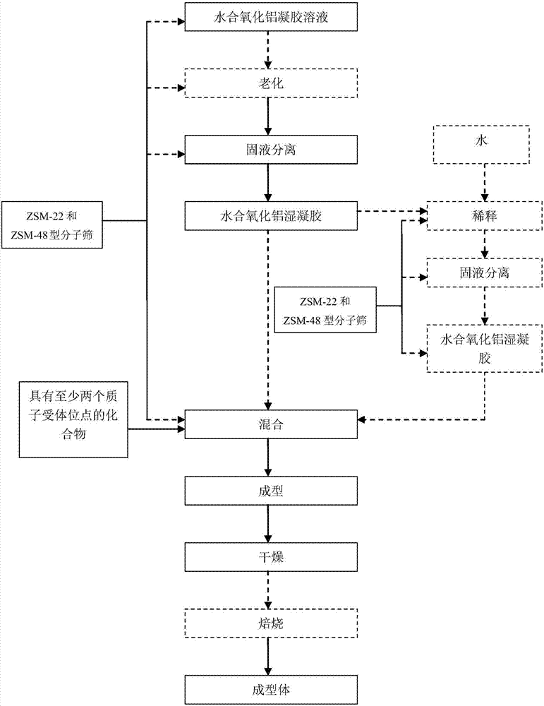 Hydrated alumina composition containing composite molecular sieve, catalyst, preparation methods of hydrated alumina composition containing composite molecular sieve, and catalyst, and hydroisomerization method