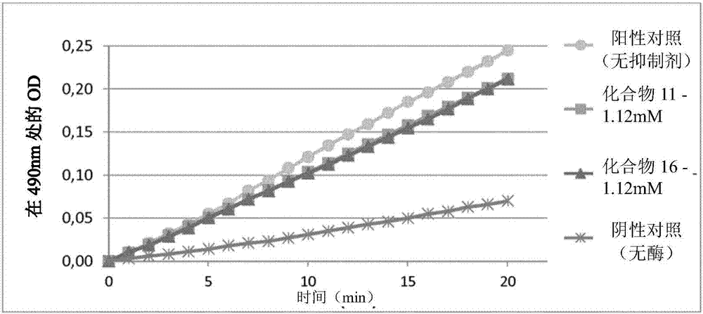 Gem difluorocompounds as depigmenting or lightening agents