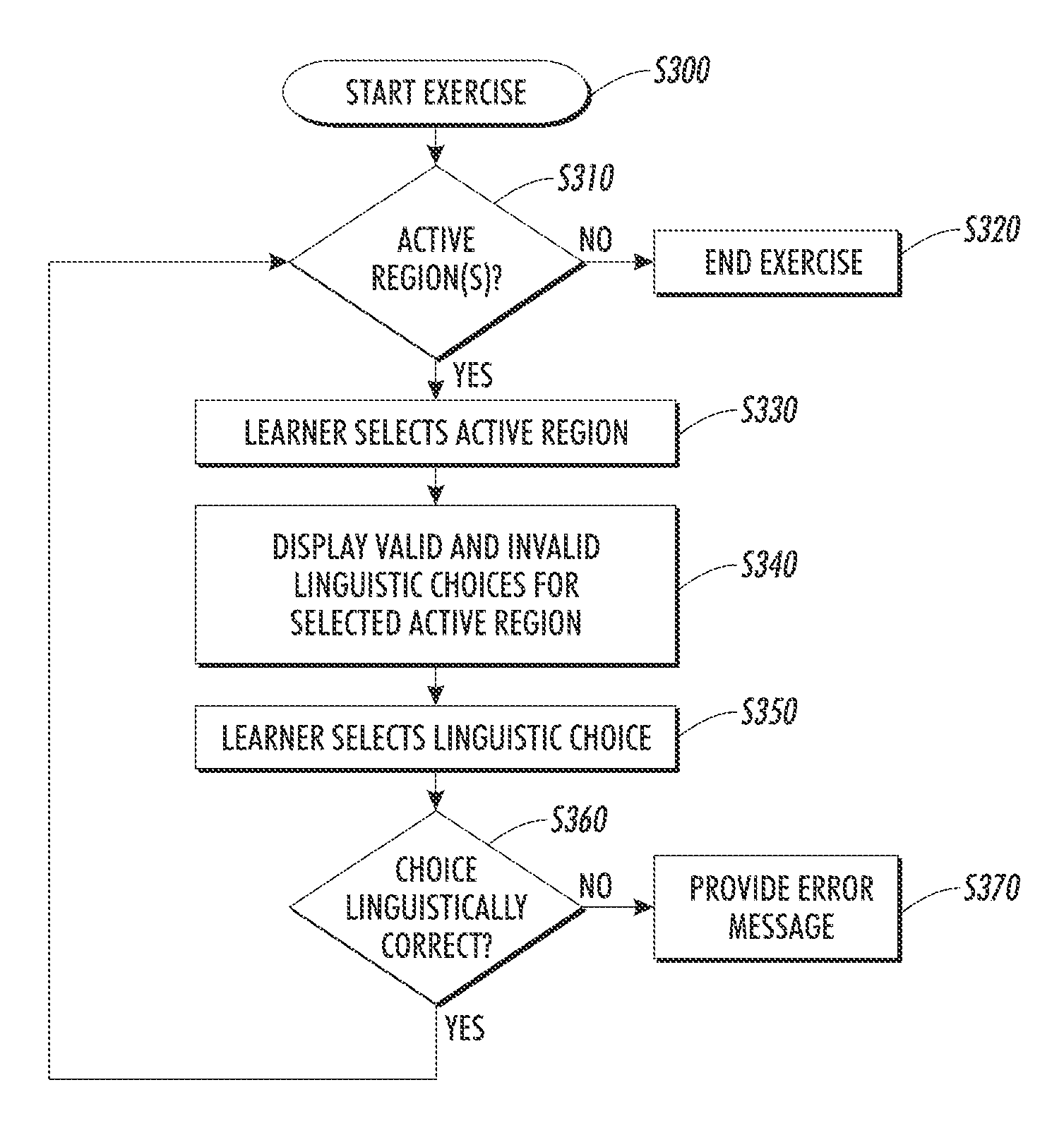 Method and apparatus for language learning via controlled text authoring