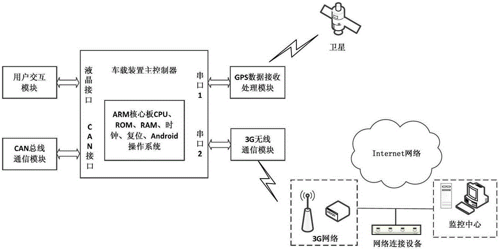 A vehicle-mounted device for an electric vehicle