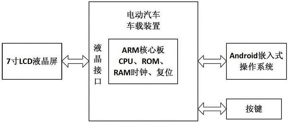 A vehicle-mounted device for an electric vehicle