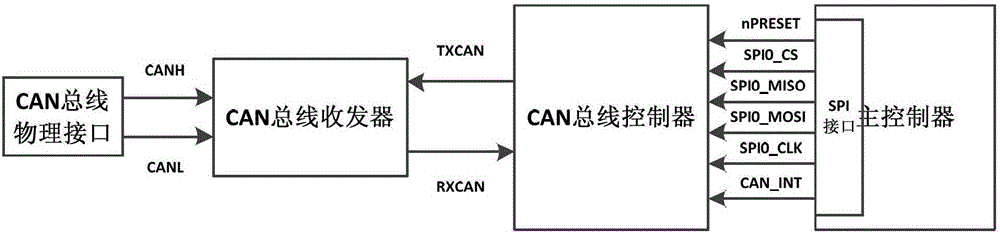 A vehicle-mounted device for an electric vehicle