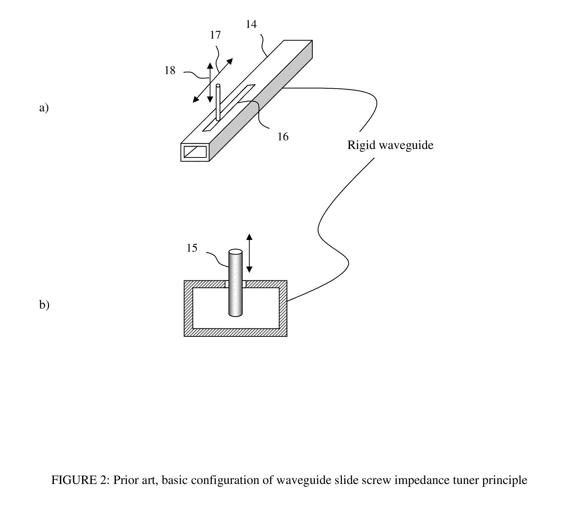 Waveguide impedance tuners with planarity adjustment for wafer probing