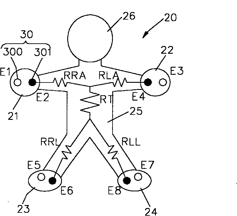 Device and method for measuring biological impedance of multi-limb segment components of human body