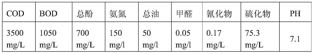 Process for treating wastewater from pressure gasification of smashed coal on fixed bed