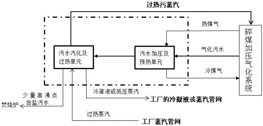 Process for treating wastewater from pressure gasification of smashed coal on fixed bed