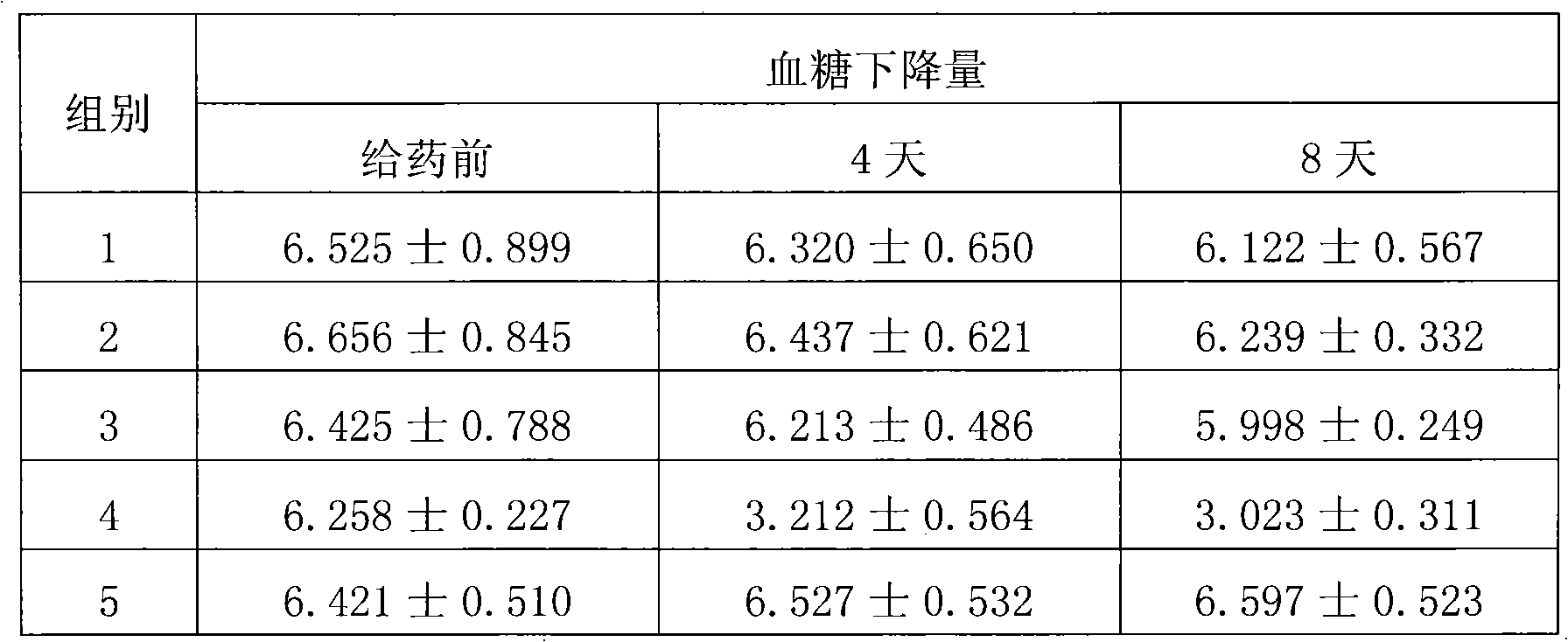 Composition for curing II-type diabetes mellitus and preparation method thereof