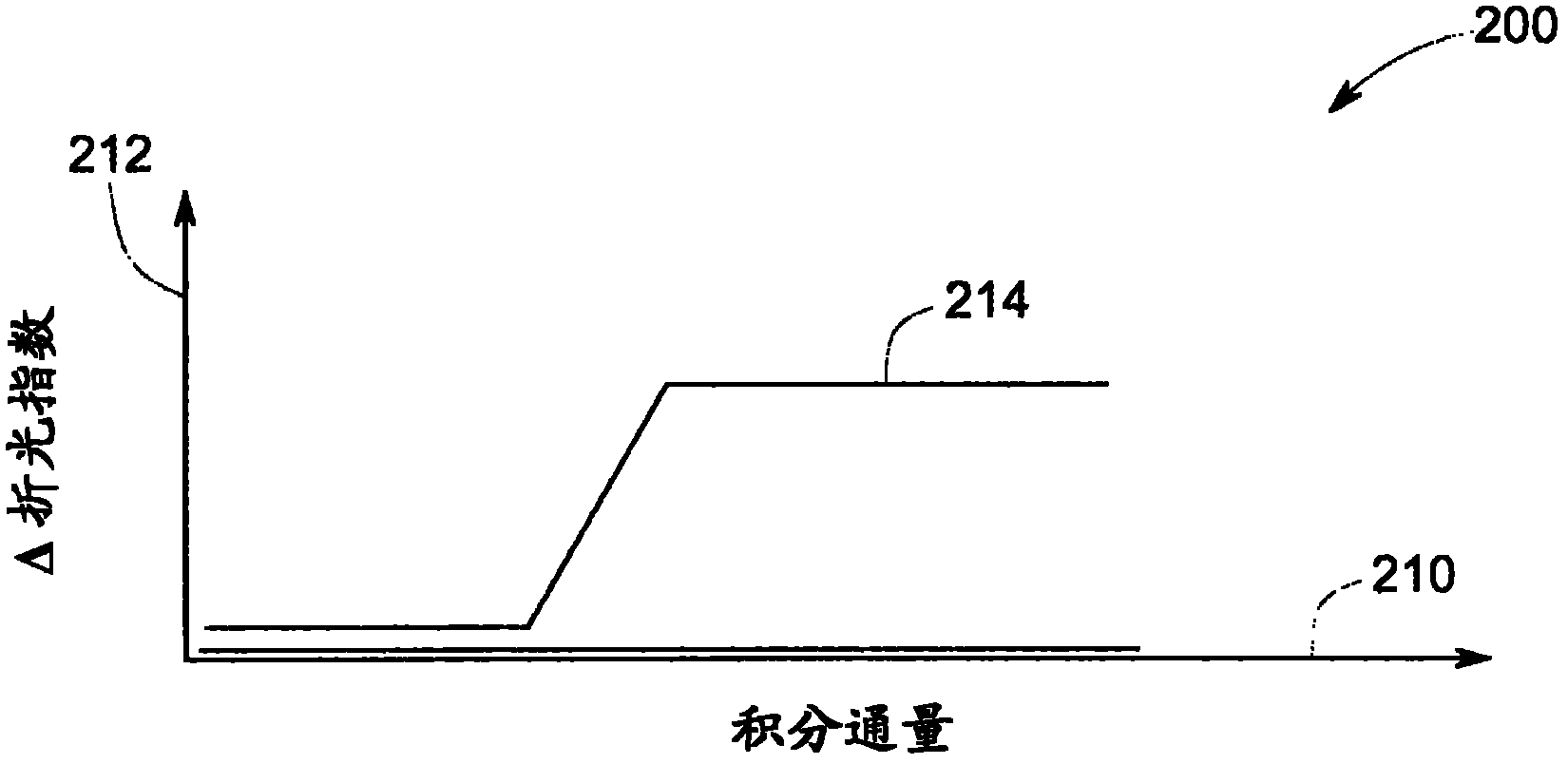 Optical data storage media and methods for using the same