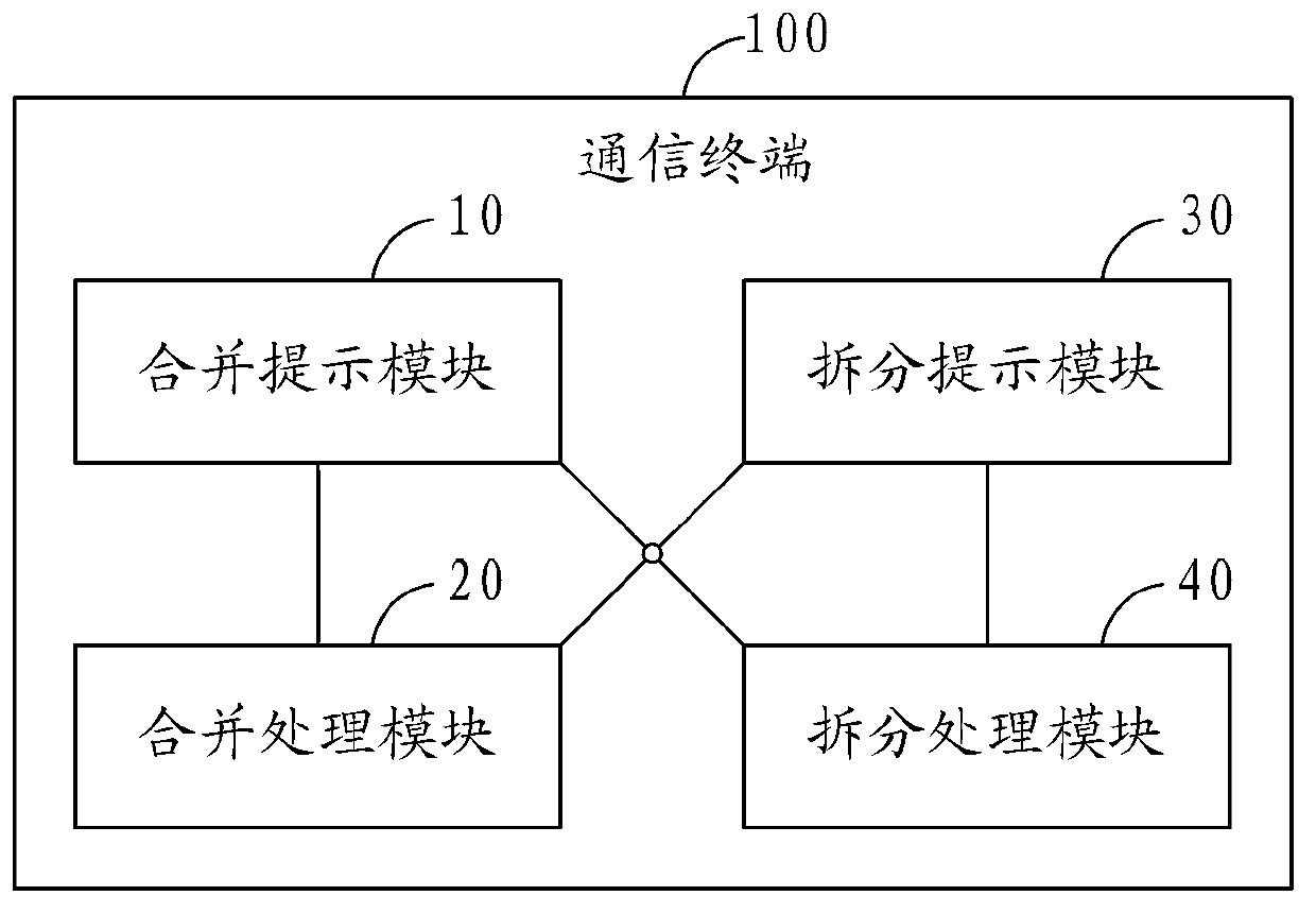 Information merging and splitting method for multi-number linkmen and communication terminal