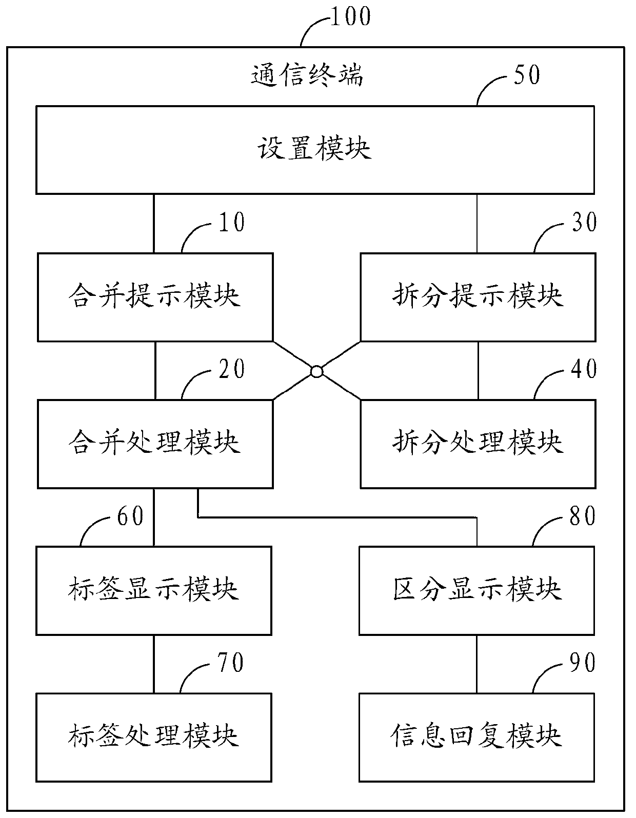 Information merging and splitting method for multi-number linkmen and communication terminal