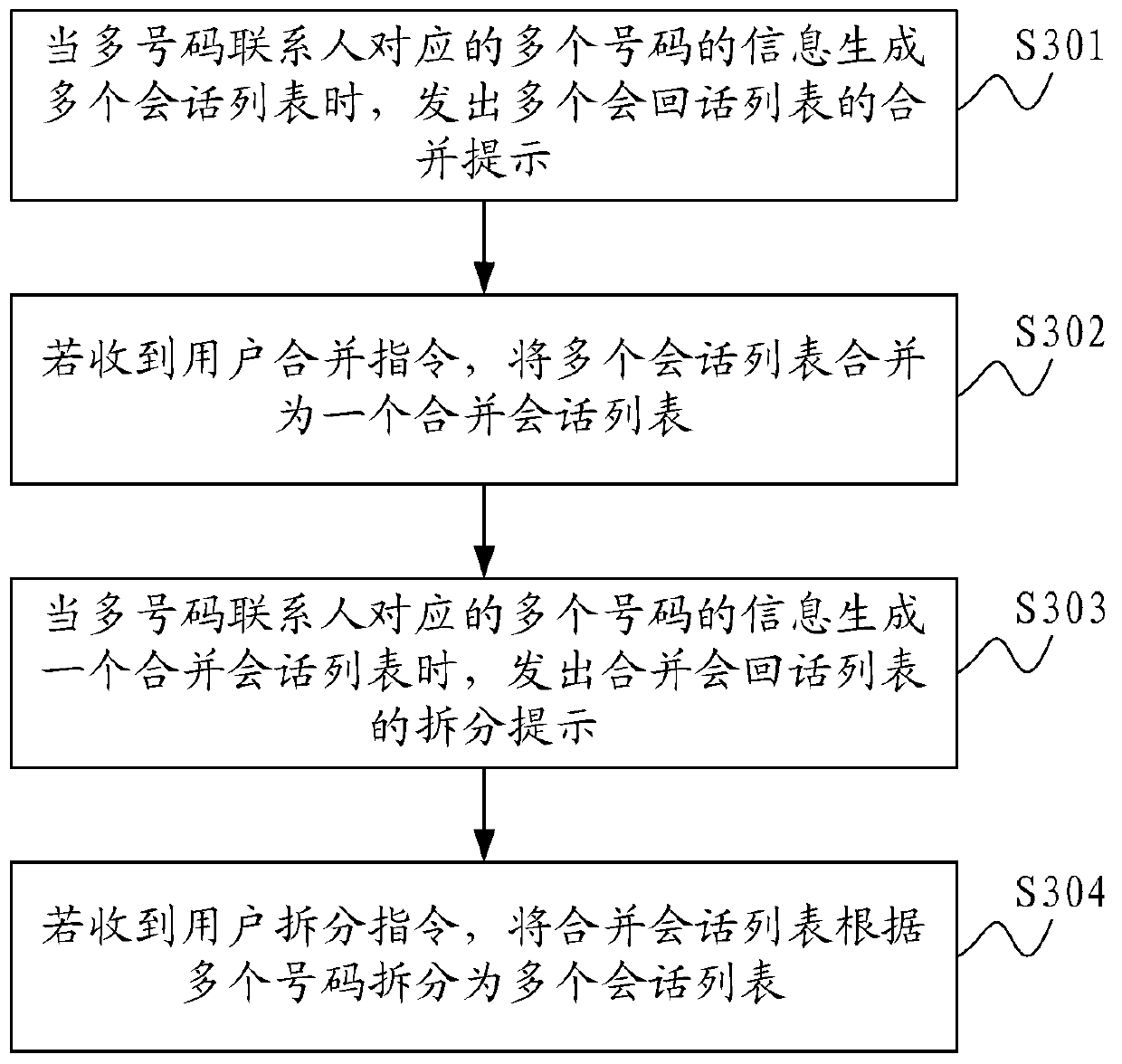 Information merging and splitting method for multi-number linkmen and communication terminal