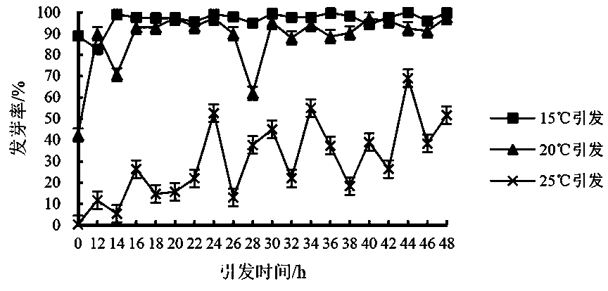 Method for improving vitality of tobacco seeds on basis of seed priming