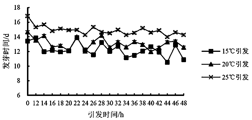 Method for improving vitality of tobacco seeds on basis of seed priming