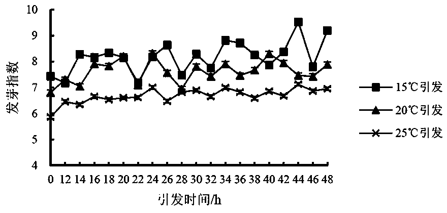 Method for improving vitality of tobacco seeds on basis of seed priming