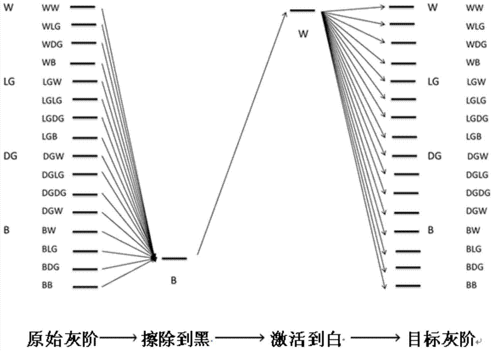 A driving method for improving 16-level grayscale display effect of electrophoretic display